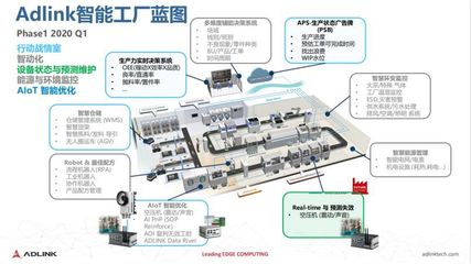 5G小基站沙龍 凌華科技以邊緣計算賦能“5G+行業(yè)”變革，驅(qū)動產(chǎn)業(yè)網(wǎng)絡設備升級